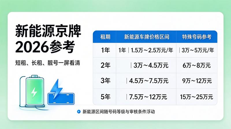 如何通过正规渠道购买京牌指标