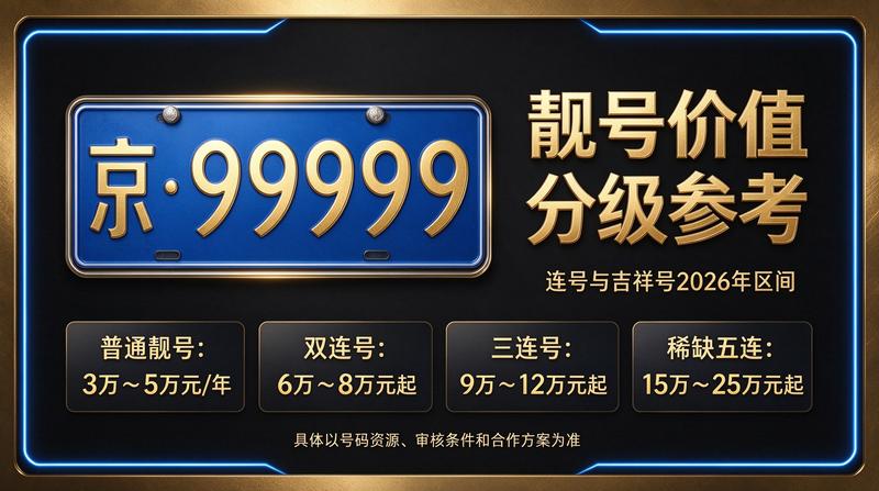 闲置车牌指标服务办公环境